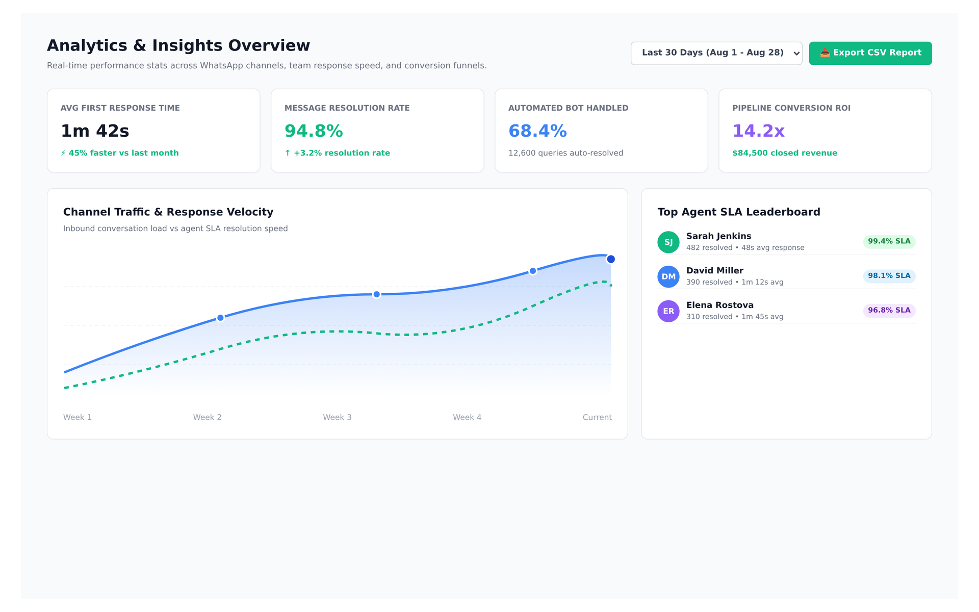 Conversation Analytics